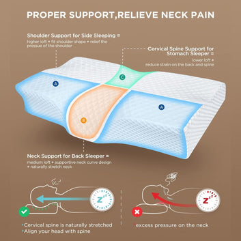 DEBIK Contour Cervical Pillow For Neck Pain